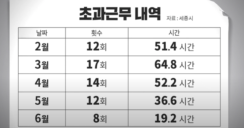 공무원 기회 이직