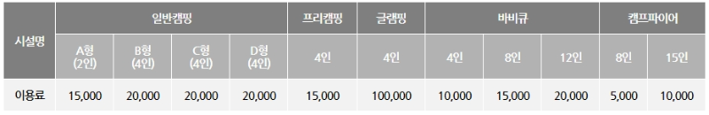 서울 난지 캠핑장 이용 요금