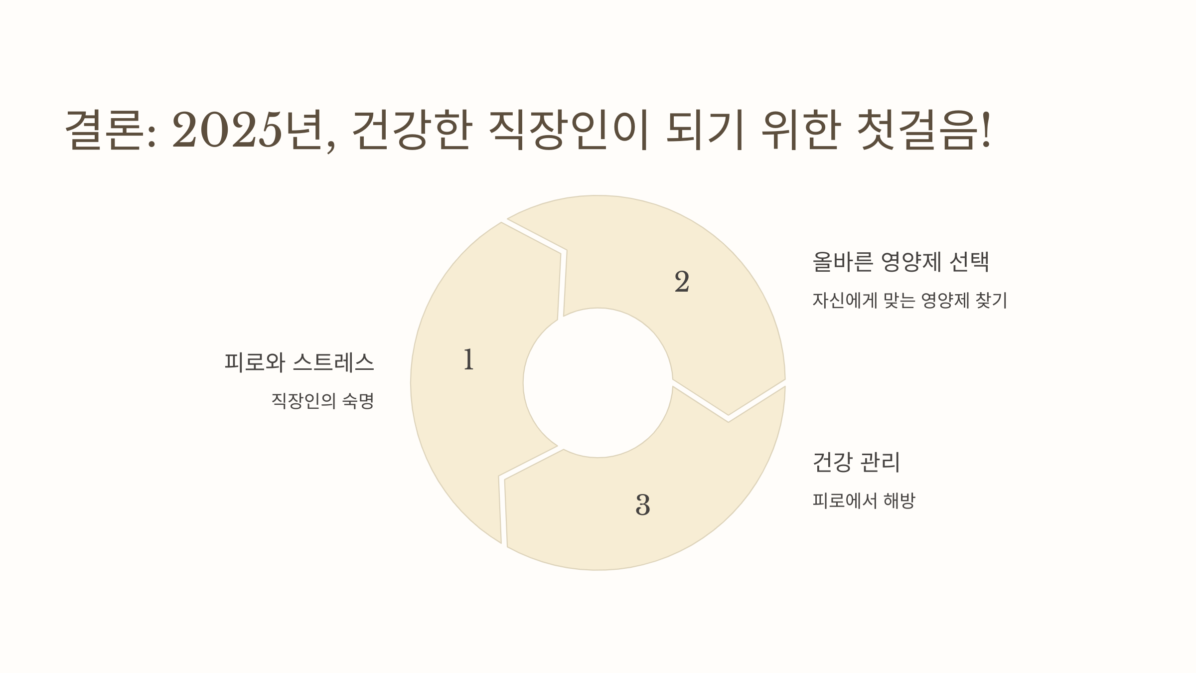 2025년, 건강한 직장인이 되기 위한 첫걸음! 관련 이미지