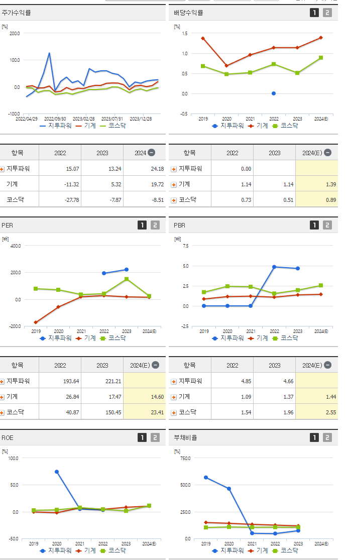 지투파워_섹터분석