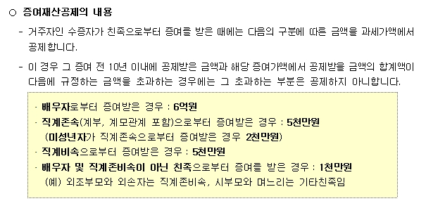 증여세 면제 한도액 증여세율 증여세 면제 한도액 증여세율
