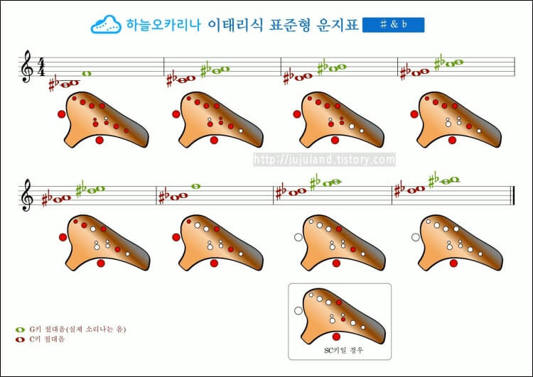 기본형-오카리나-운지표-샵-플랫