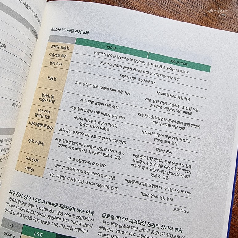 메타버스 ETF 투자 관행 <2022 미래지도> 글로벌 메가트렌드 퍼펙트 분석 / 메타버스 북 추천 15