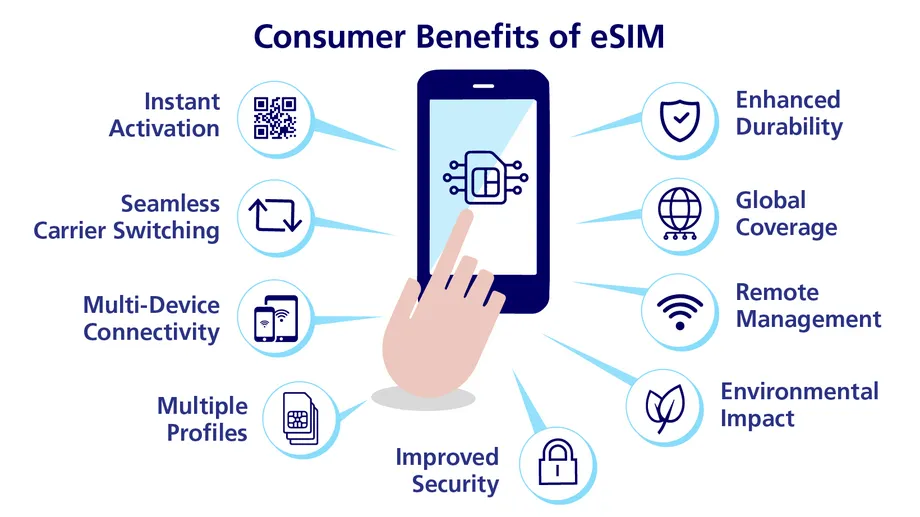편리함을 확실히 더하다 eSIM 제대로 알고 사용하기 이심사용법 완벽 가이드_6