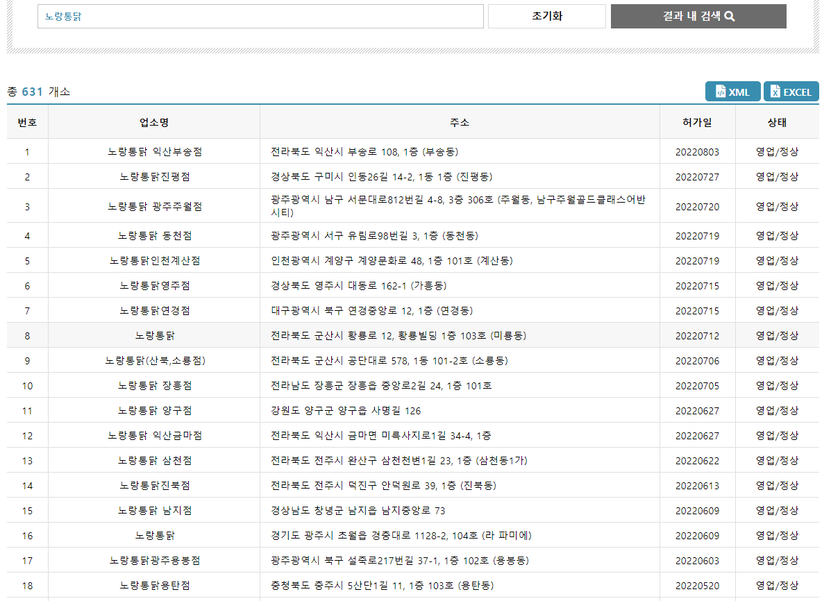 노랑통닭 매장 수