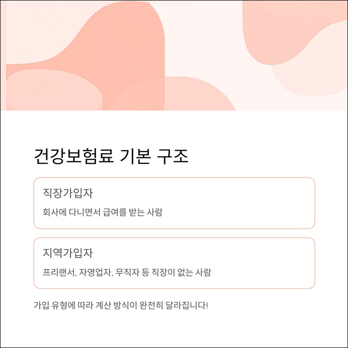 건강보험료 산정방법 계산기 지역 직장가입자 요약 ppt 이미지