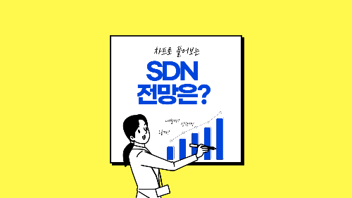 SDN