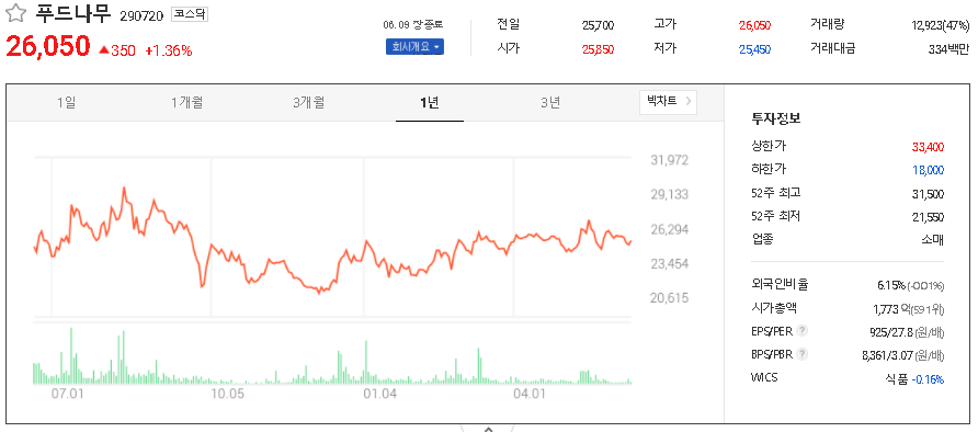 푸드나무