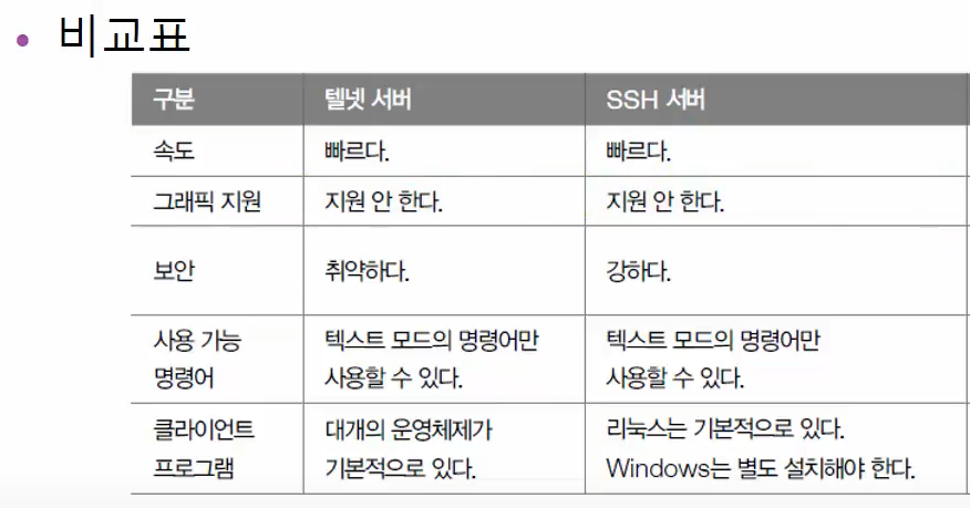 Telnet VS SSH 비교표