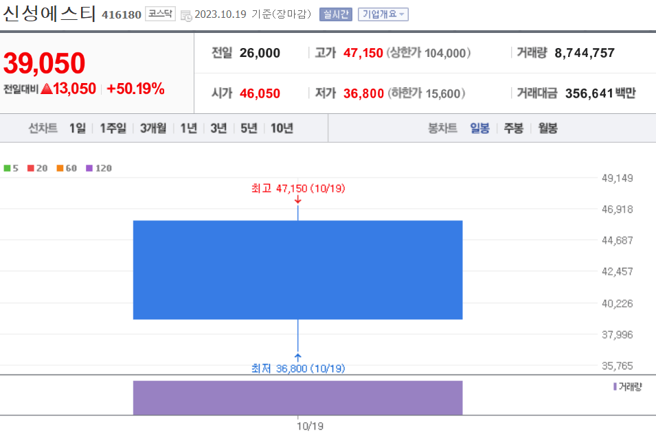 신성에스티 공모주 수요예측