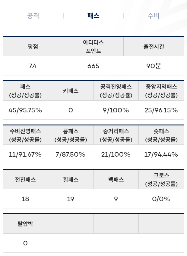 [FC서울] 2024 K리그 린가드 출전 결과 (16라운드)
