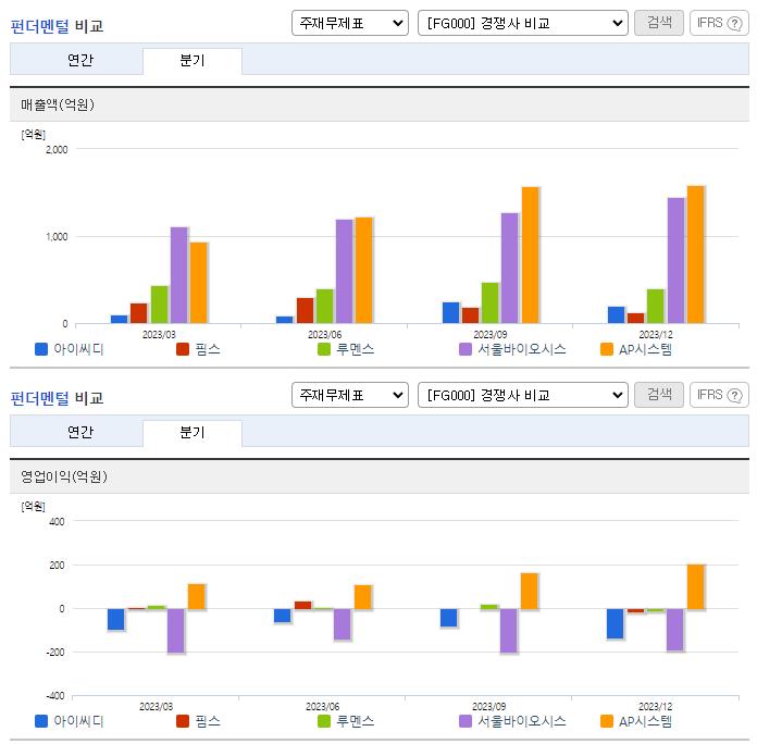 아이씨디_업종분석