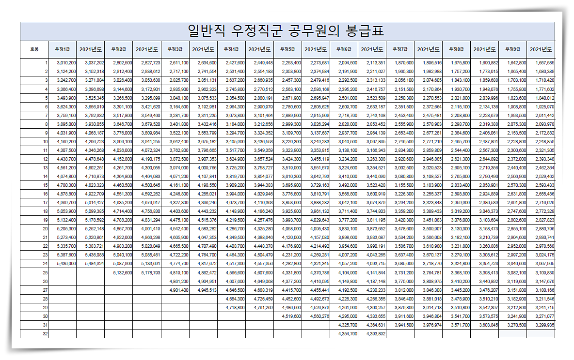 2021-공무원-봉급표-월급