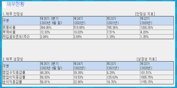 에이치비인베스트먼트 재무현황