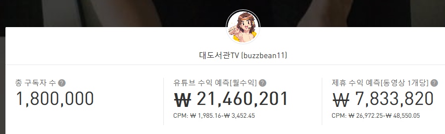  대도서관 유튜브 수익 분석.. 시끄럽게 게임하면서 얼마나 벌까?