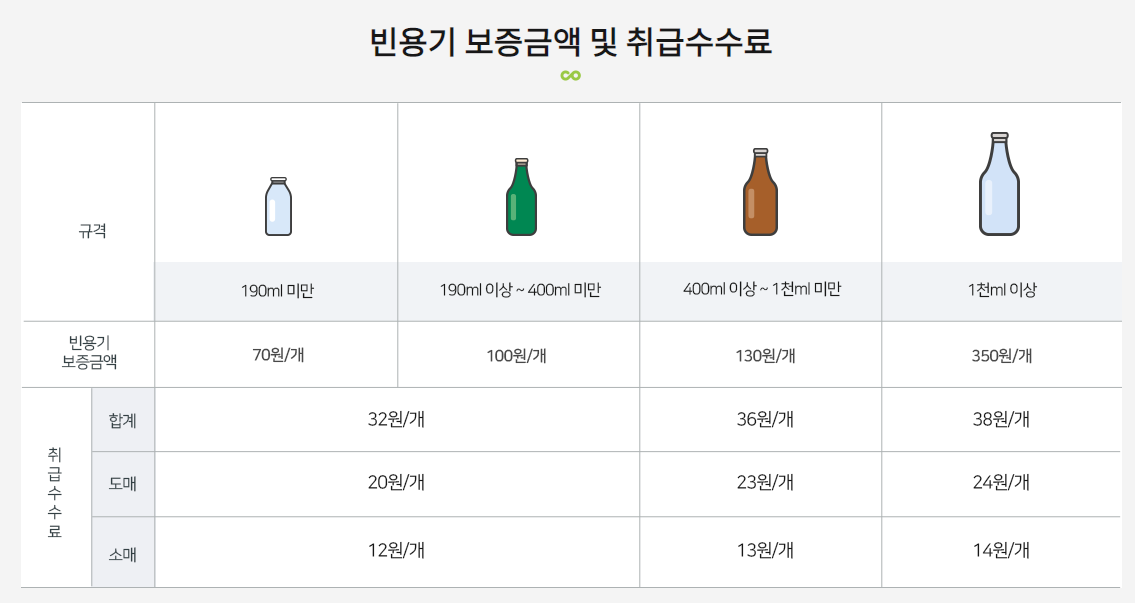 빈용기 보증금제