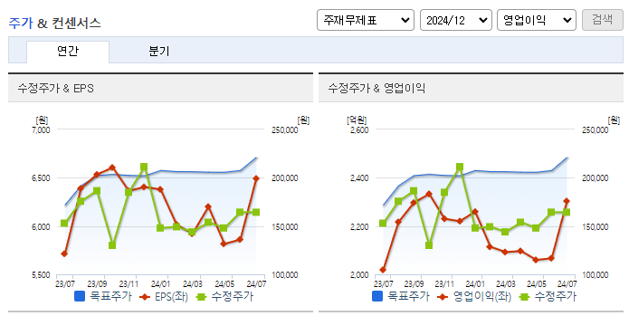 현대오토에버_컨센서스