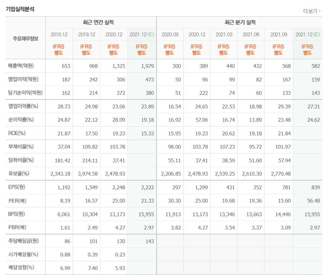 반도체 후공정 관련주식 정리