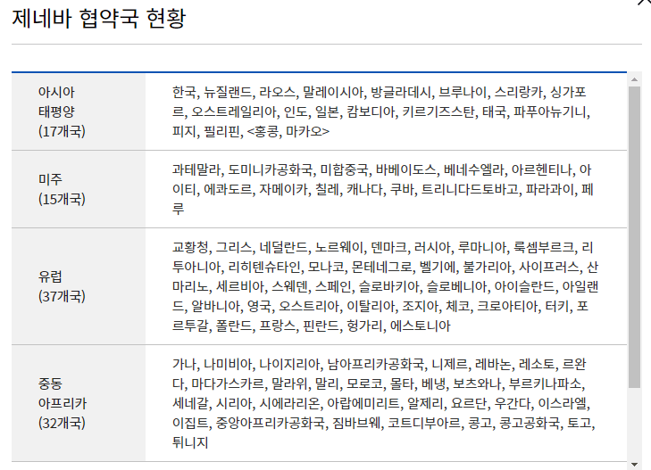 제네바 협약국 국제운전면허증