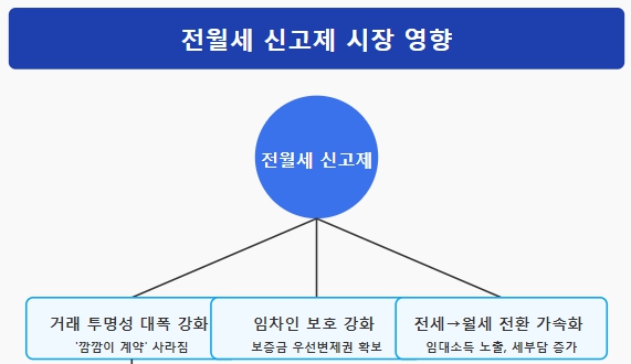 영향