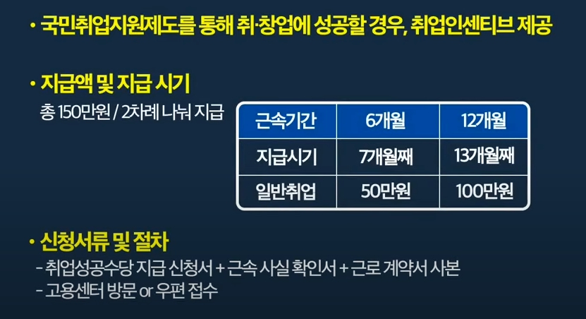 훈련참여지원수당