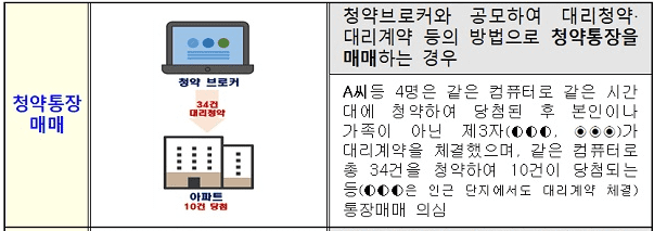 부정청약 사례 - 브로커 대리 청약 통장