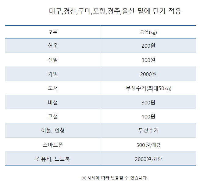 대구 헌옷 방문수거업체 가격 비교