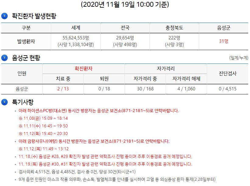  음성군 30번 31번 금왕읍 반도체고등학교 코로나 확진자 발생 동선은?