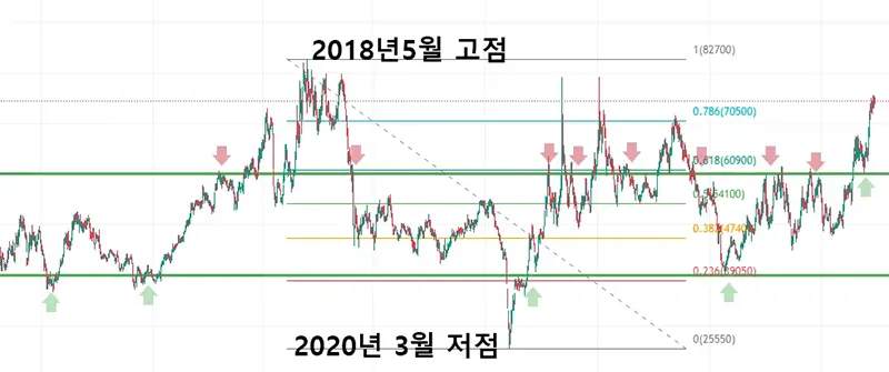 LS일렉트릭-주가-저점-확인