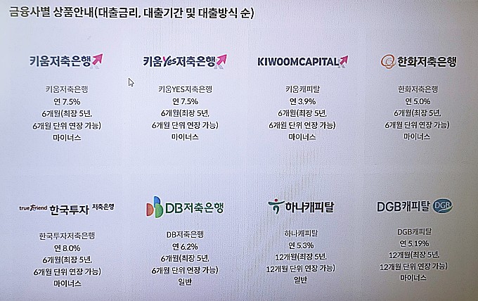 금융사별-상품안내-화면