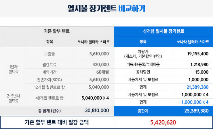  자동차 리스 가격 차량 렌트 장기 비용 비교
