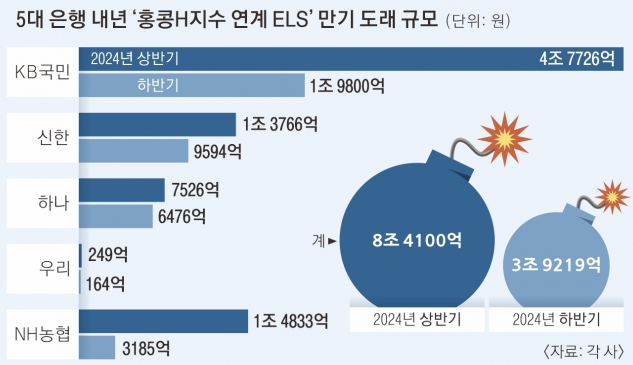 피해 규모와 배상 문제