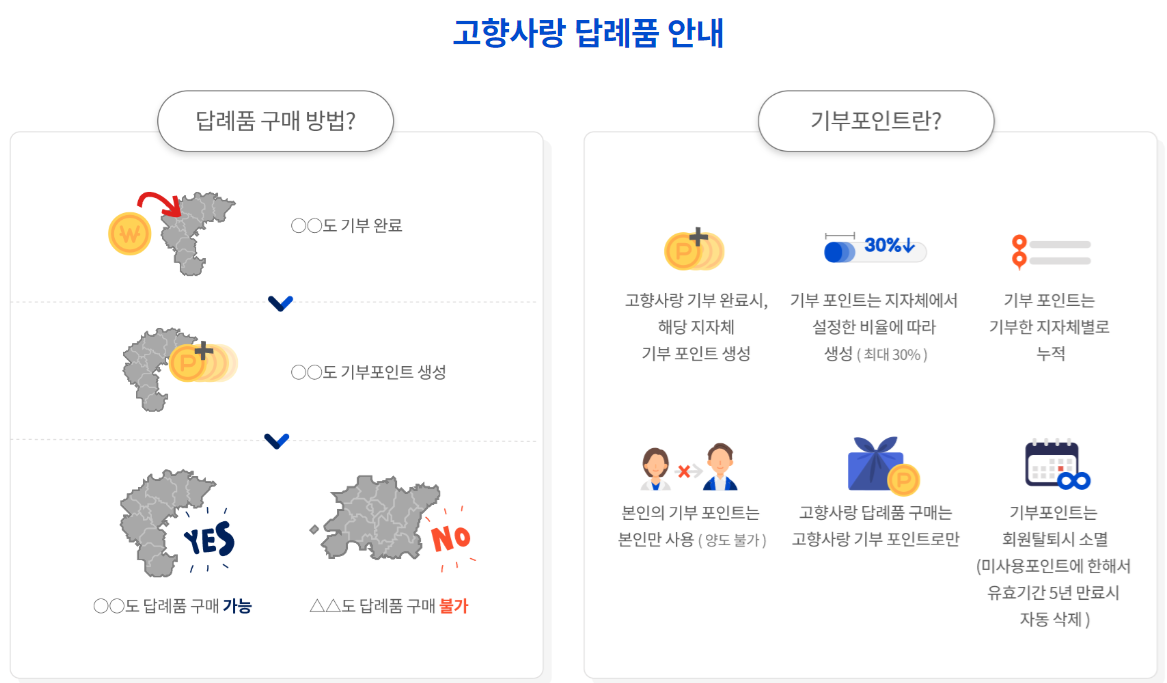 고향사랑기부제 연말정산 혜택 및 기부금 세액공제 100% 받기