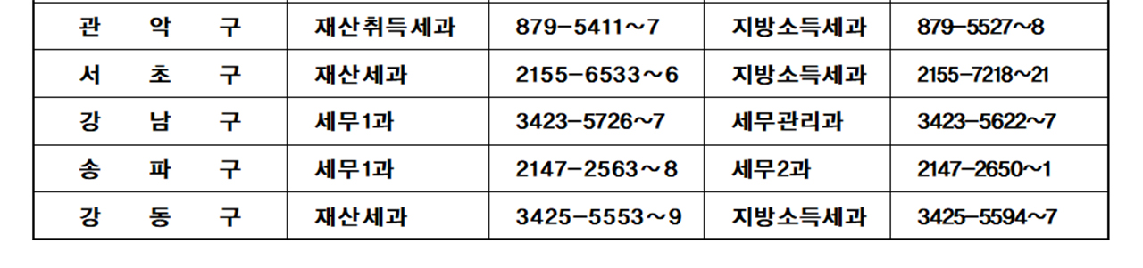 집중호우 피해 세금 감면