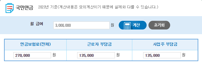 300만원을 월급여로 받을 경우 근로자 부담금과 사업주 부담금 확인 이미지