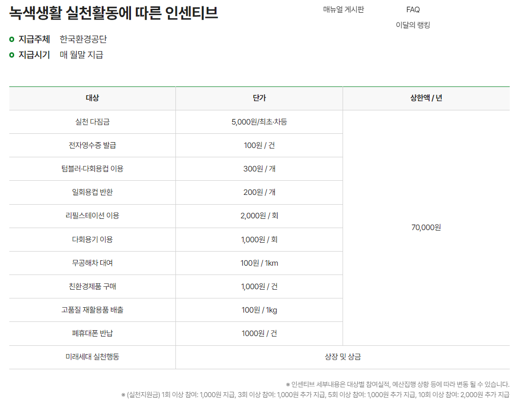 탄소중립실천포인트