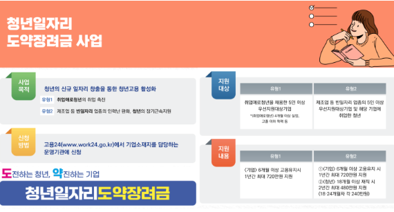 장려금