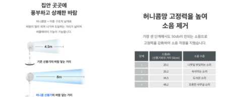 쿨린허니콤 무선스탠드 선풍기 기능사진4