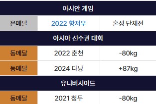 서건우 수상기록
