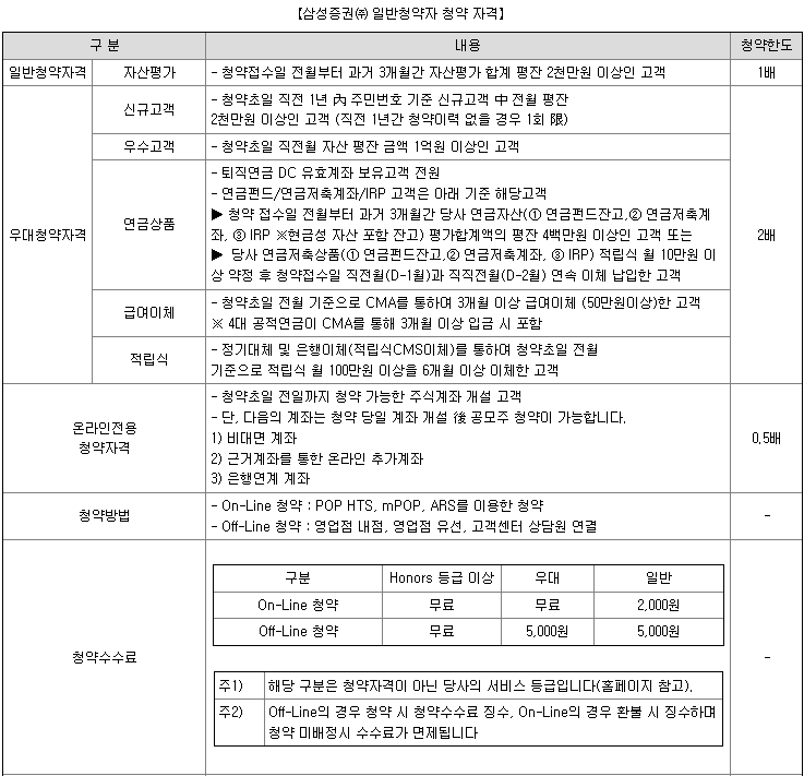 삼성증권 우대조건