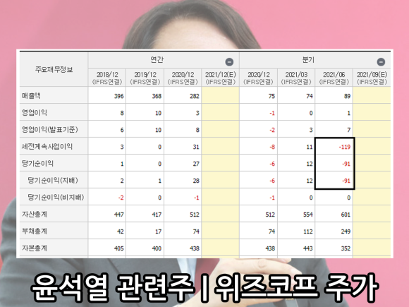 위즈코프 덕성우 NE능률 주가 7