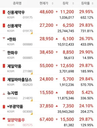 제약바이오 대장주 관련주 TOP5_2