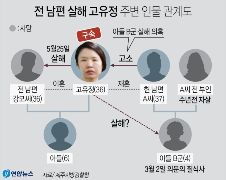  고유정 무기징역, 의붓아들 살해 혐의는 무죄