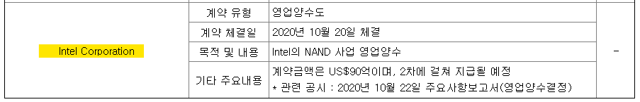 sk하이닉스 반도체 대장주 SK하이닉스(000660) 5