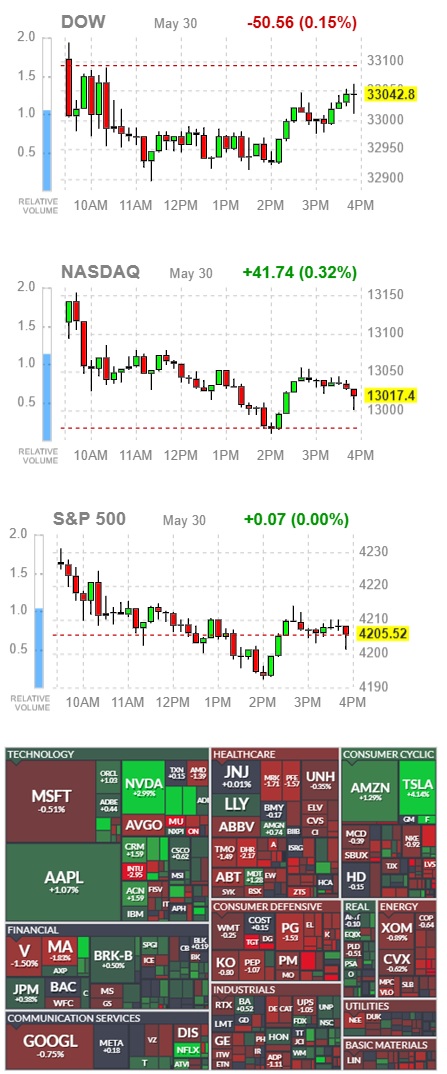 5월 30일(화) 미국 증시 움직임