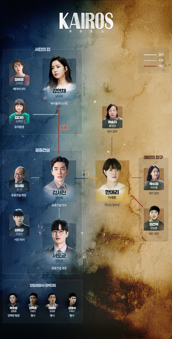  드라마 재방송 다시보기 카이로스 뜻 줄거리 결말 등장인물 인물관계도