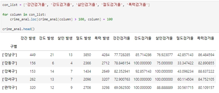 각 범죄별 검거율 컬럼 만들기