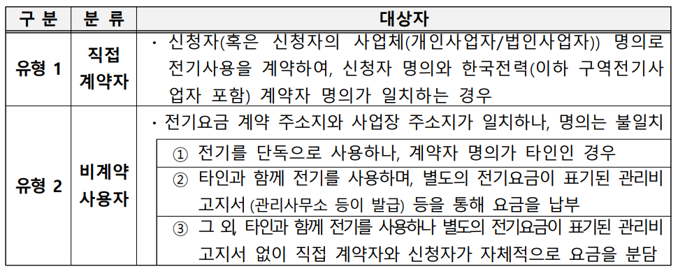 유형별 분류(직접계약자 vs 비계약사용자)