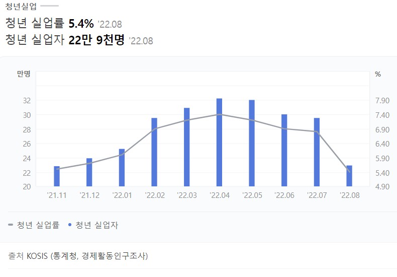  청년 대출지원 (feat. 자격요건과 신청방법까지)