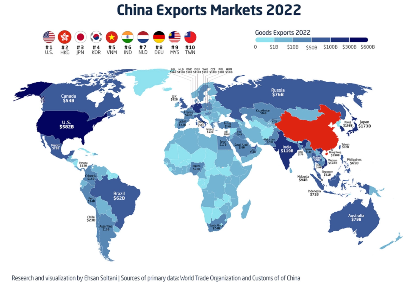 2022년 중국 수출 대상국 TOP 10
